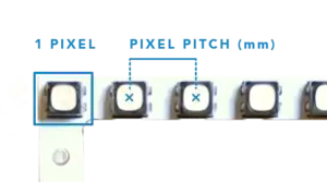 LED Video Wall Rental - Pixel Pitch 1