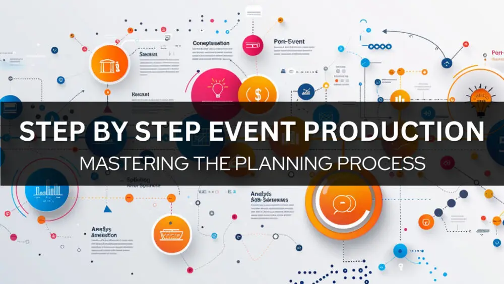 Mastering the Event Production Planning Process