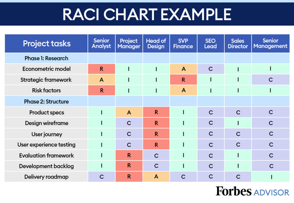 Raci Chart - Forbes